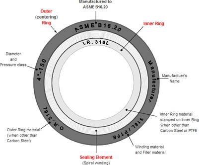 Standard Spiral Wound Gasket